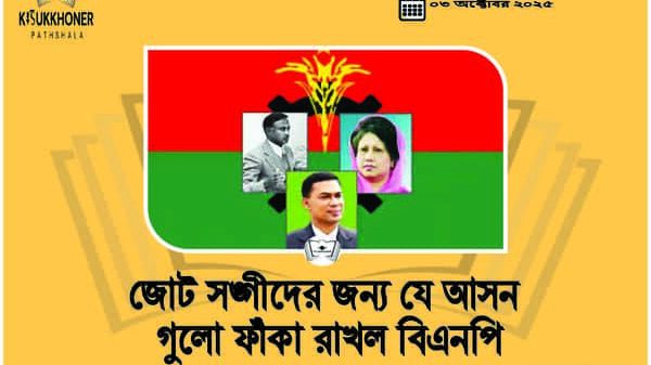জোট সঙ্গীদের জন্য যে আসন গুলো ফাঁকা রাখল বিএনপি