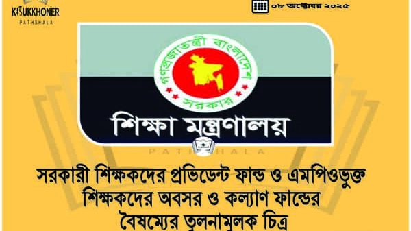 সরকারী শিক্ষকদের প্রভিডেন্ট ফান্ড ও এমপিওভুক্ত শিক্ষকদের অবসর ও কল্যাণ ফান্ডের বৈষম্যের তুলনামুলক চিত্র